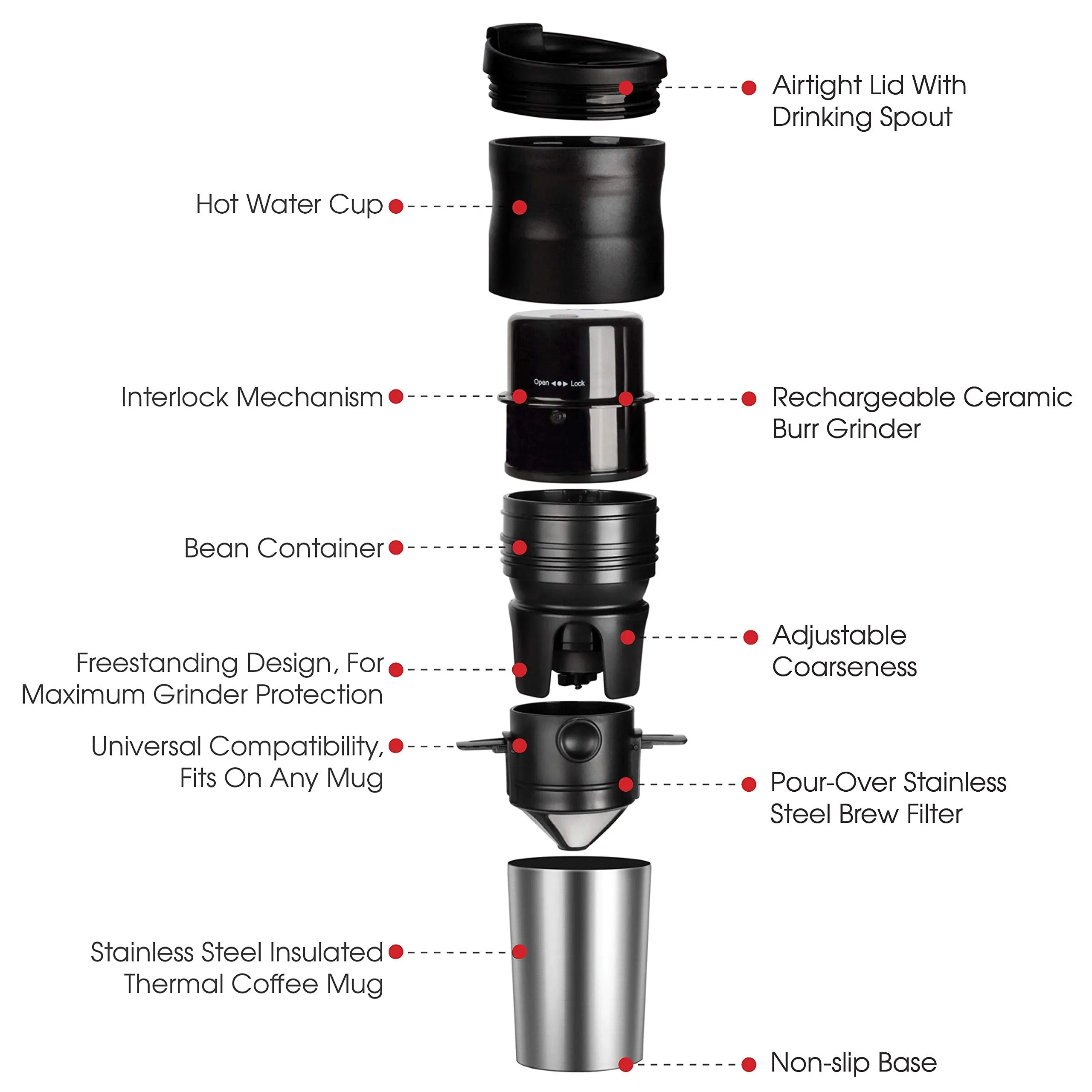 Coffee Maker With Rechargeable Electric Ceramic Coffee Grinder Travel Mug - SLH