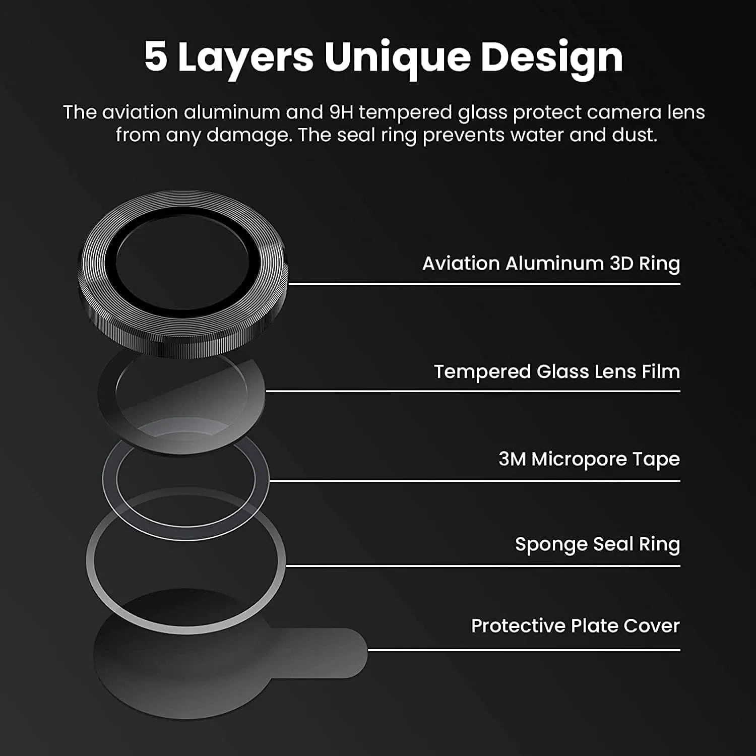 iPhone Camera Lens Protector